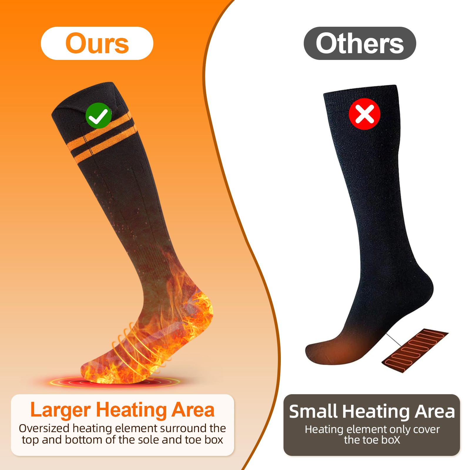 Aurora Series · EternaWarm Edition