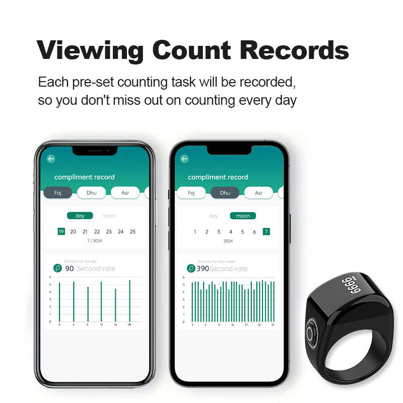 Koepovk Muslim Counting Ring